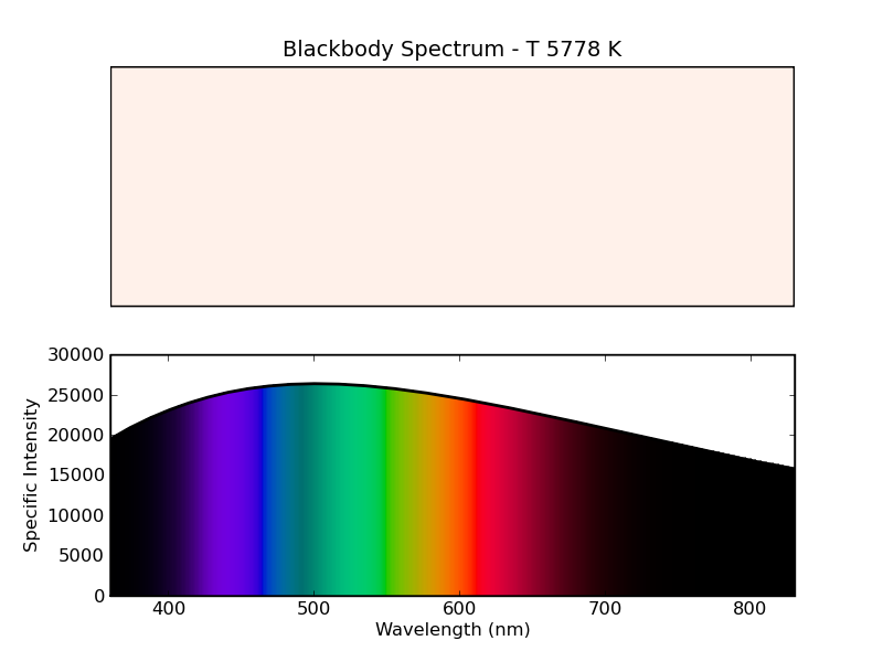 BlackbodySpectrum-5778K.png
