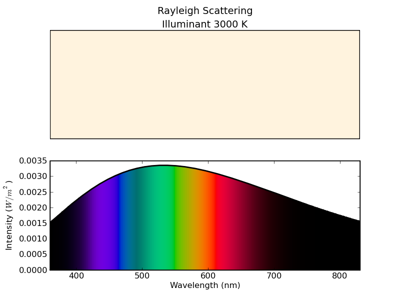 Wavelength Of Colors Chart